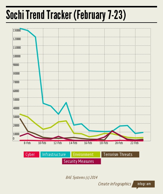 trend tracker total