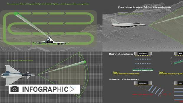 RADAR LOVE | BAE Systems RADAR LOVE | BAE Systems