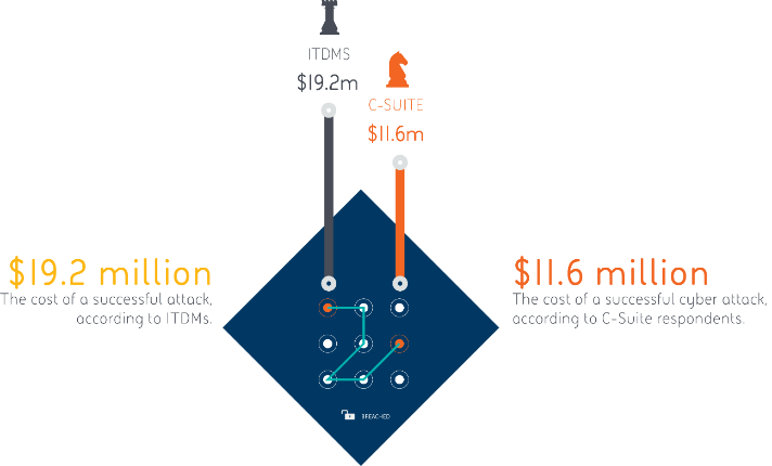 Cyber Defence Monitor 2017: Cost of an attack Cyber Defence Monitor 2017: Cost of an attack