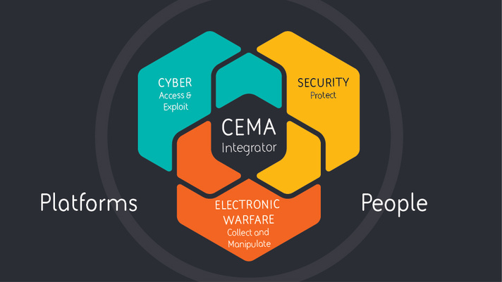 CEMA Integrator Diagram CEMA Integrator Diagram
