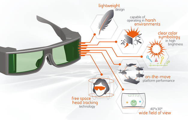 | Augment Reality Aircraft | BAE Systems