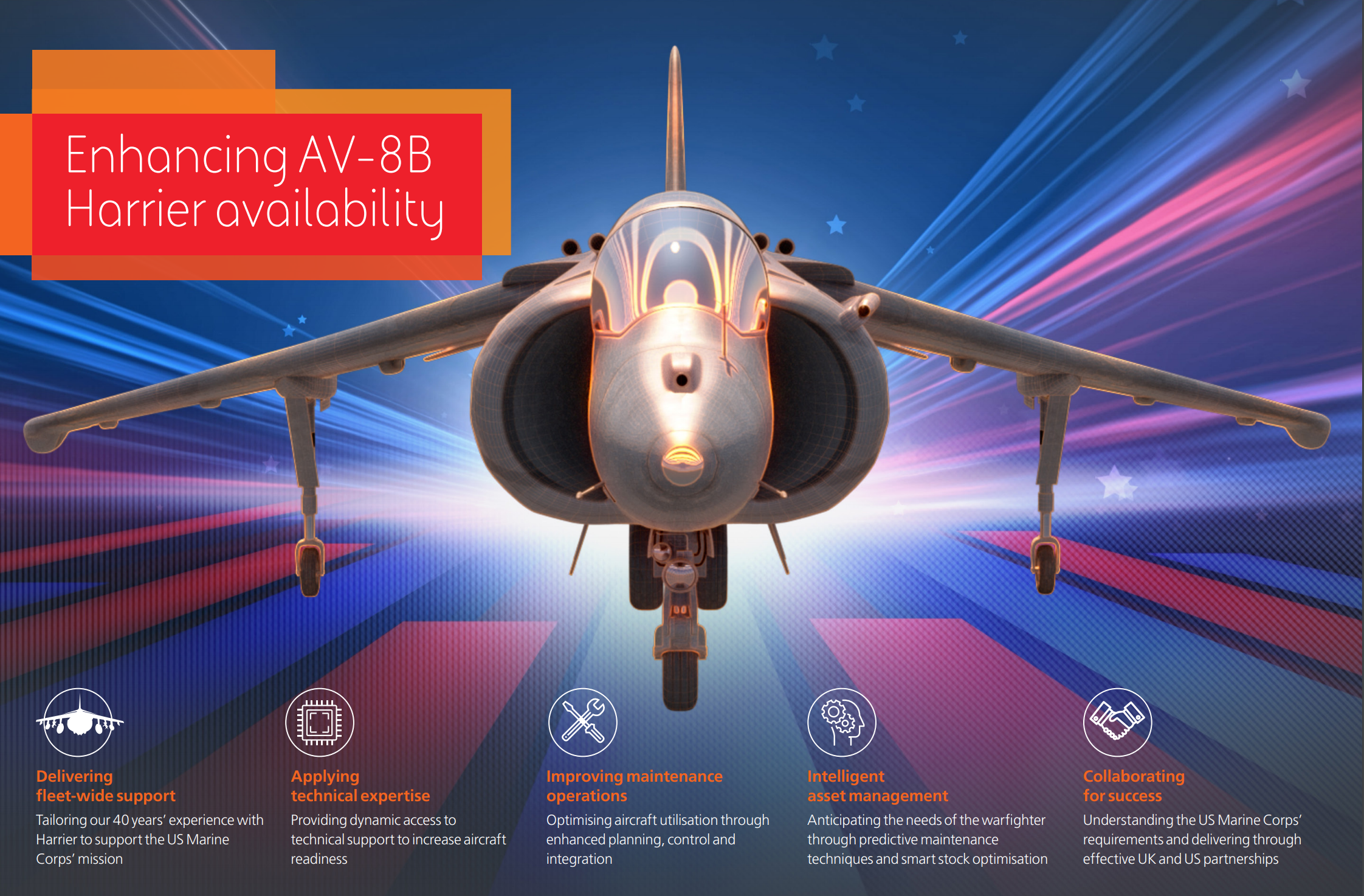 BAe, British Aerospace / McDonnell Douglas Harrier II / Harrier AV-8B -  Specifications - Technical Data / Description