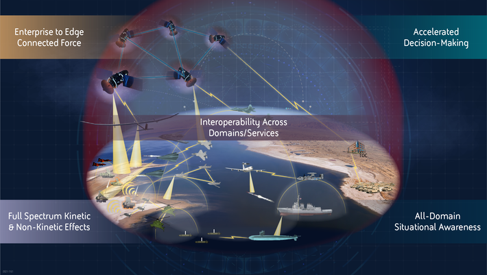 System integrators to play key role in providing decision advantage faster System integrators to play key role in providing decision advantage faster
