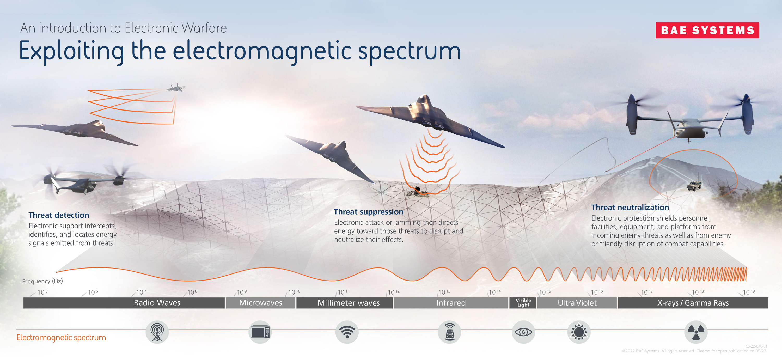 The global market for fighter planes and bombers - Military Embedded Systems