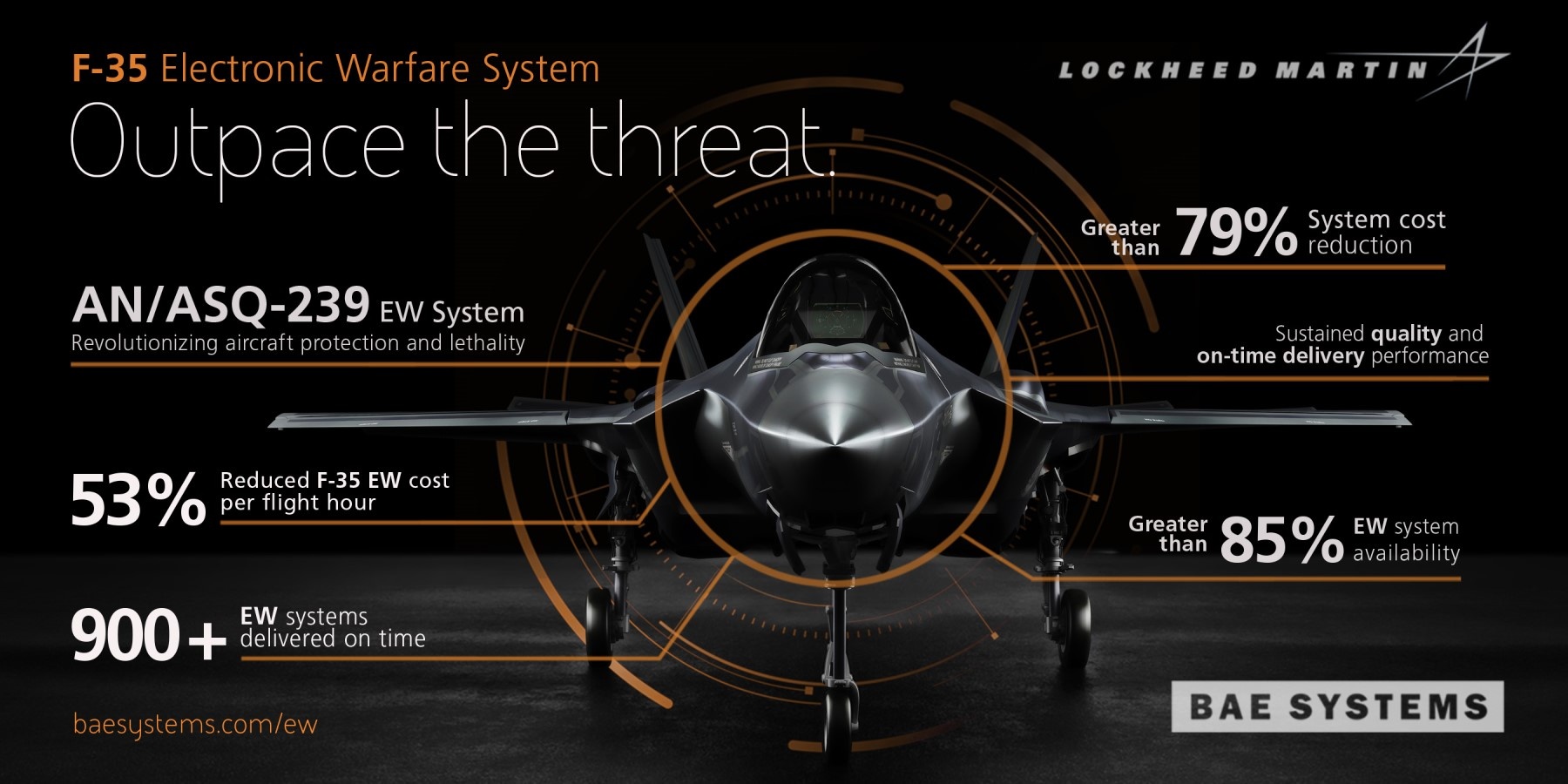 Reporter Vanærende blødende Next Generation Electronic Warfare: Aircraft Protection | BAE Systems