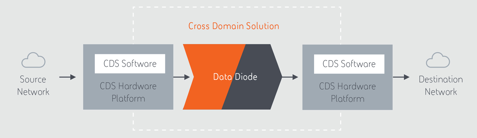 learn-about-cross-domain-solutions-owl-cyber-defense