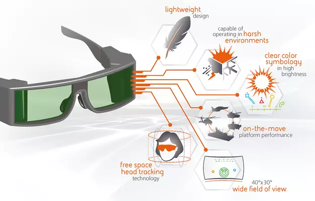 Turning Hollywood fiction into augmented reality. BAE Systems